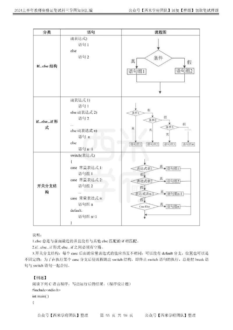 初中信息-知识导图汇编_4-教培资料-26年最新资料-同步更新_初中高中教资_03科三专项（进去保存报考的学科即可）_01科目三FB网课、三色速记手册、知识点导图等推荐_初中
