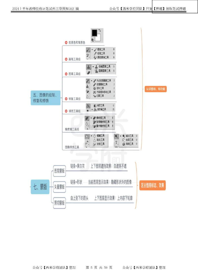 初中信息-知识导图汇编_4-教培资料-26年最新资料-同步更新_初中高中教资_03科三专项（进去保存报考的学科即可）_01科目三FB网课、三色速记手册、知识点导图等推荐_初中