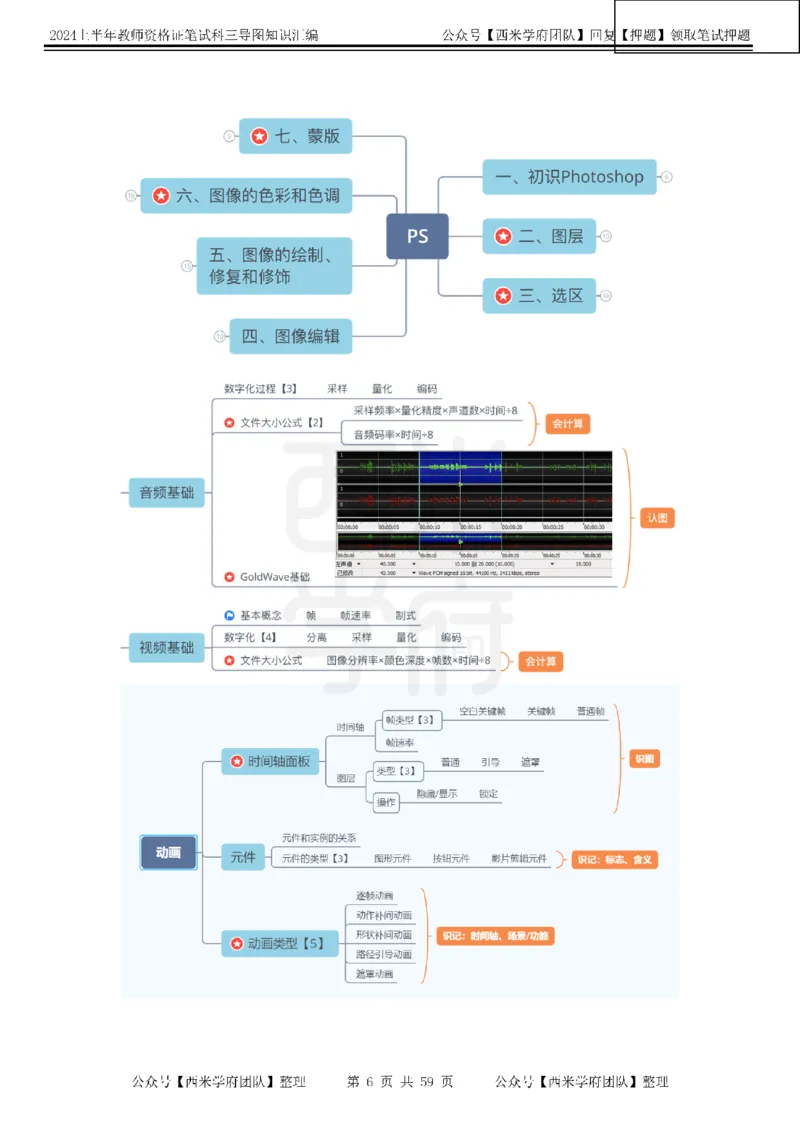 初中信息-知识导图汇编_4-教培资料-26年最新资料-同步更新_初中高中教资_03科三专项（进去保存报考的学科即可）_01科目三FB网课、三色速记手册、知识点导图等推荐_初中