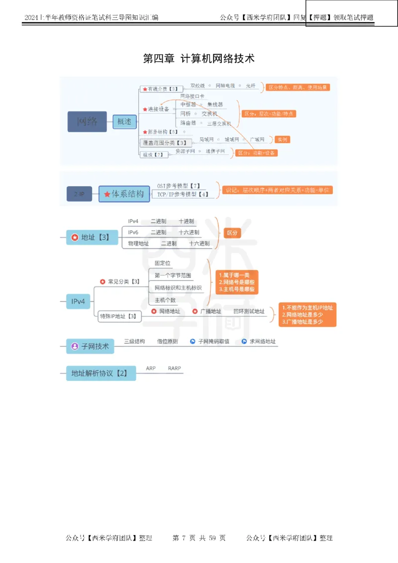 初中信息-知识导图汇编_4-教培资料-26年最新资料-同步更新_初中高中教资_03科三专项（进去保存报考的学科即可）_01科目三FB网课、三色速记手册、知识点导图等推荐_初中