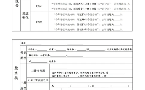 花生十三丨26资料分析思维导图（挖空版）_2026考公资料_花生十三合集_旗舰班-国考（2026版）花生十三旗舰班（花生行测+飞扬申论）⭐⭐⭐_资料分析