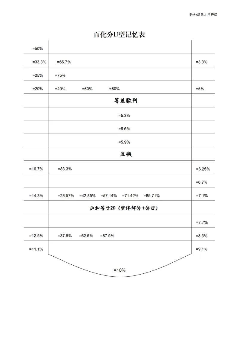 花生十三丨26资料分析思维导图（挖空版）_2026考公资料_花生十三合集_旗舰班-国考（2026版）花生十三旗舰班（花生行测+飞扬申论）⭐⭐⭐_资料分析