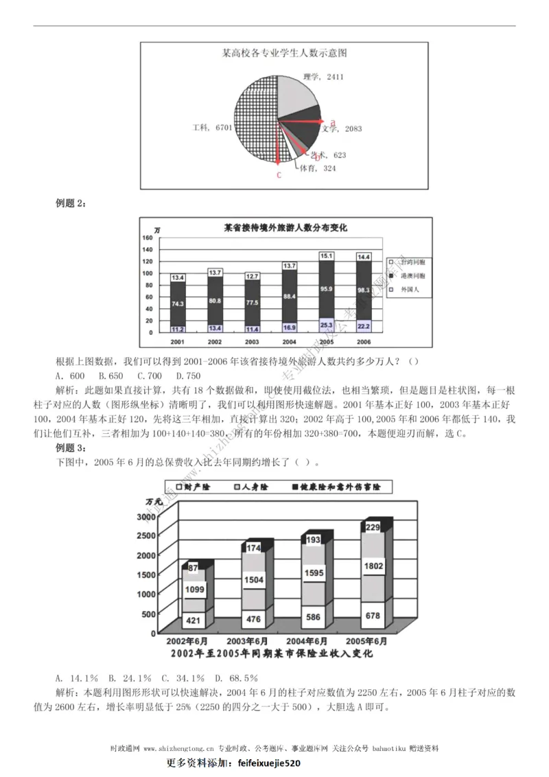 全新公考状元笔记第五讲资料分析篇_26吉林考备考资料包_04行测资料包（笔记图推导图等）_06全新《学霸笔记》行测+申论+面试8本