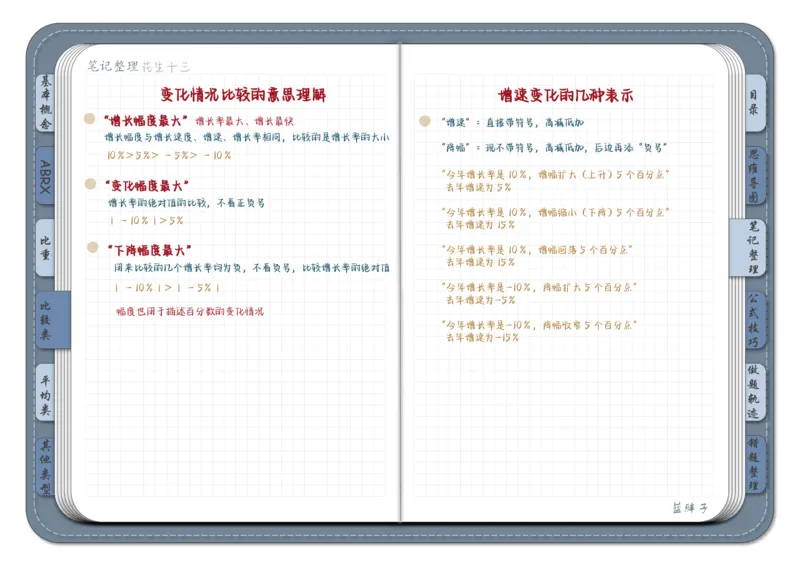 花生十三资料分析（个人整理）_2026考公资料_（01）花生十三_❤️花生思维导图合集_01、花生版行测思维导图