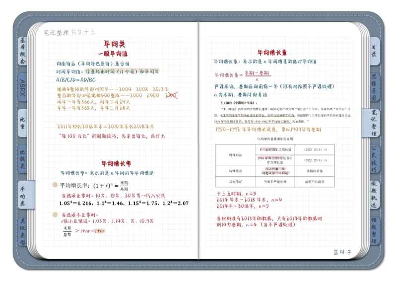 花生十三资料分析（个人整理）_2026考公资料_（01）花生十三_❤️花生思维导图合集_01、花生版行测思维导图