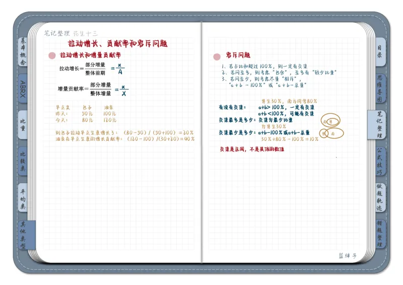 花生十三资料分析（个人整理）_2026考公资料_（01）花生十三_❤️花生思维导图合集_01、花生版行测思维导图