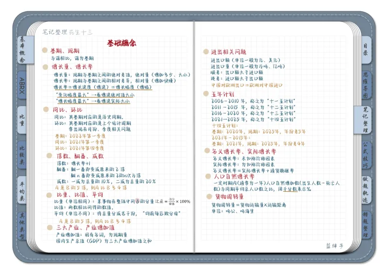 花生十三资料分析（个人整理）_2026考公资料_（01）花生十三_❤️花生思维导图合集_01、花生版行测思维导图