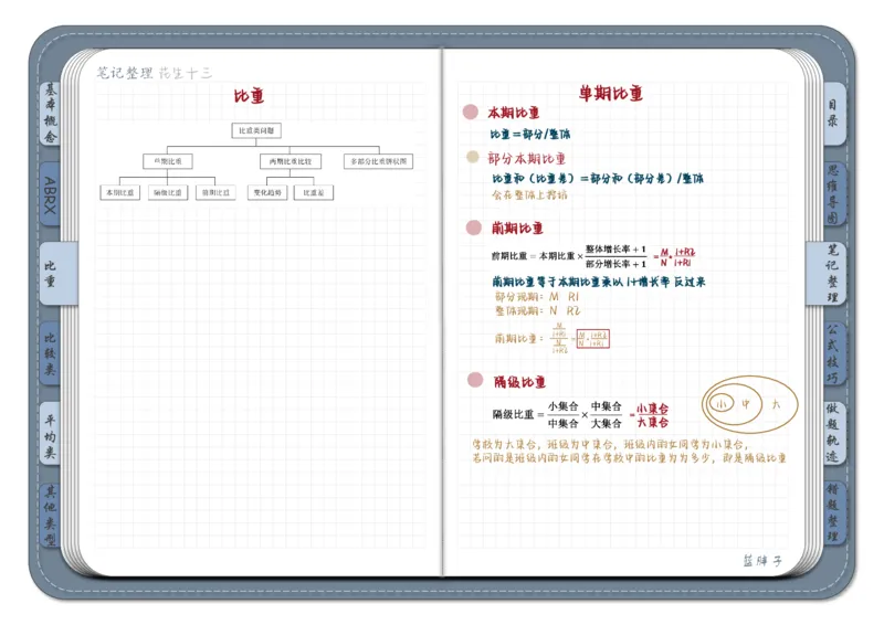 花生十三资料分析（个人整理）_2026考公资料_（01）花生十三_❤️花生思维导图合集_01、花生版行测思维导图