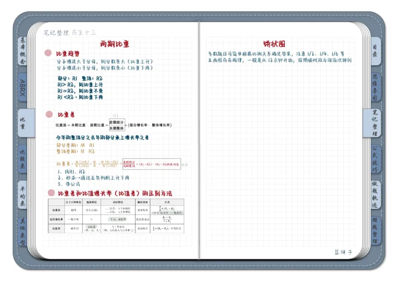 花生十三资料分析（个人整理）_2026考公资料_（01）花生十三_❤️花生思维导图合集_01、花生版行测思维导图