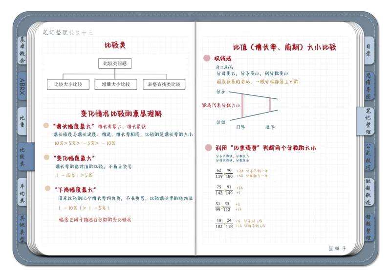 花生十三资料分析（个人整理）_2026考公资料_（01）花生十三_❤️花生思维导图合集_01、花生版行测思维导图