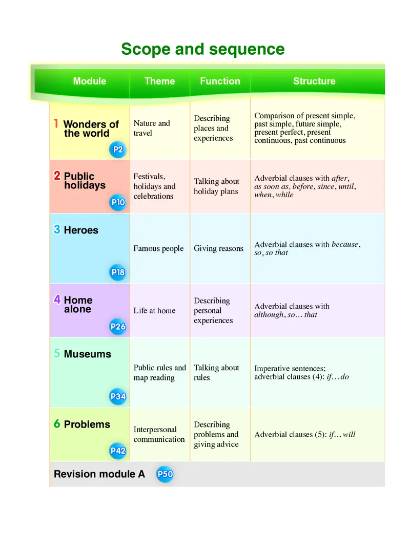 外研版9年级英语上册高清教材_4-教培资料-26年最新资料-同步更新_初中高中教资_03科三专项（进去保存报考的学科即可）_02科三专项（笔记真题思维导图教学设计版本二）