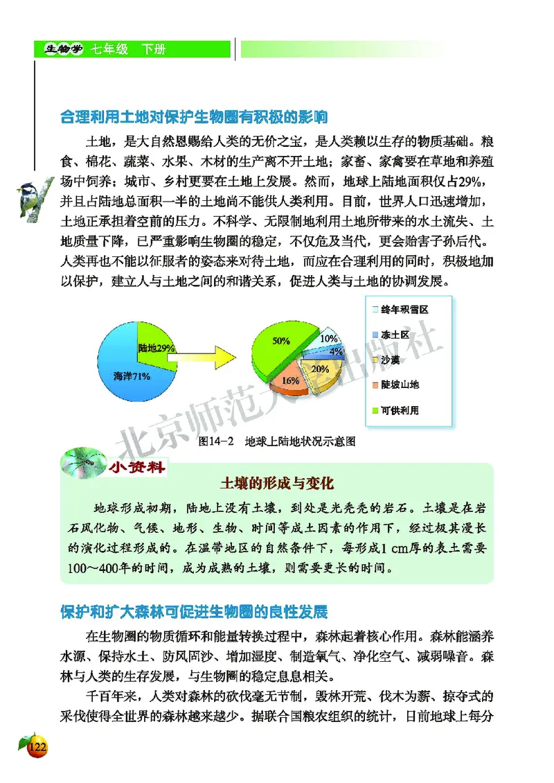北师大7年级生物下册高清教材_4-教培资料-26年最新资料-同步更新_初中高中教资_03科三专项（进去保存报考的学科即可）_02科三专项（笔记真题思维导图教学设计版本二）