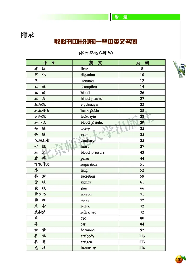 北师大7年级生物下册高清教材_4-教培资料-26年最新资料-同步更新_初中高中教资_03科三专项（进去保存报考的学科即可）_02科三专项（笔记真题思维导图教学设计版本二）
