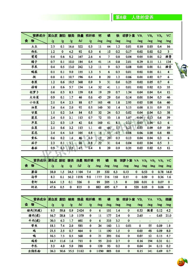 北师大7年级生物下册高清教材_4-教培资料-26年最新资料-同步更新_初中高中教资_03科三专项（进去保存报考的学科即可）_02科三专项（笔记真题思维导图教学设计版本二）