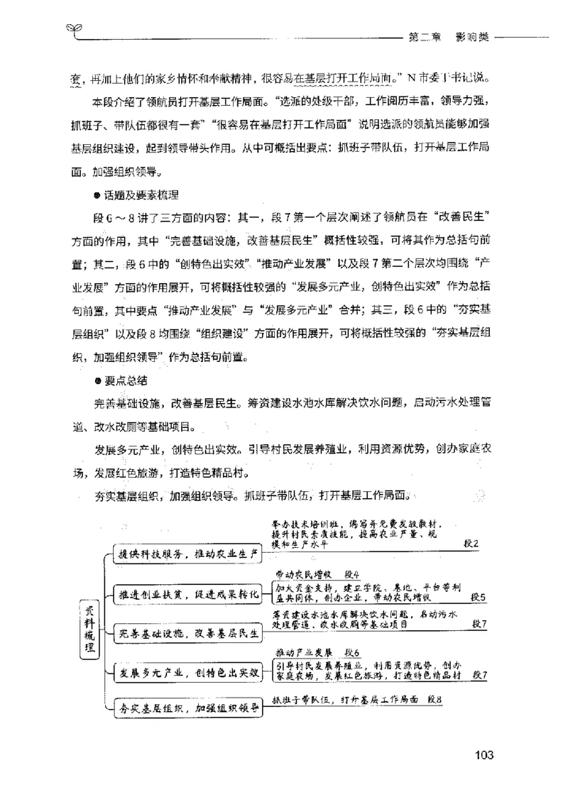 决战申论100题（上册）2023年7月_26吉林考备考资料包_11省考刷题包_05决战申论100题_决战申论100题2023年7月版次