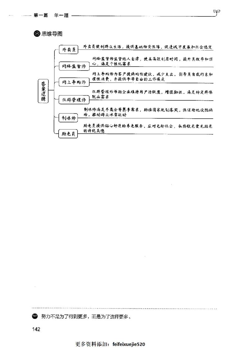 决战申论100题（上册）2023年7月_26吉林考备考资料包_11省考刷题包_05决战申论100题_决战申论100题2023年7月版次