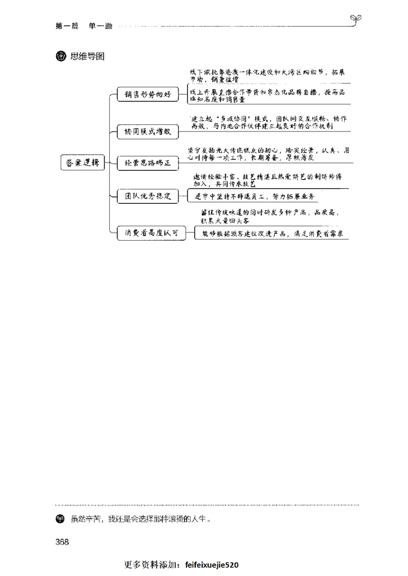 决战申论100题（上册）2023年7月_26吉林考备考资料包_11省考刷题包_05决战申论100题_决战申论100题2023年7月版次
