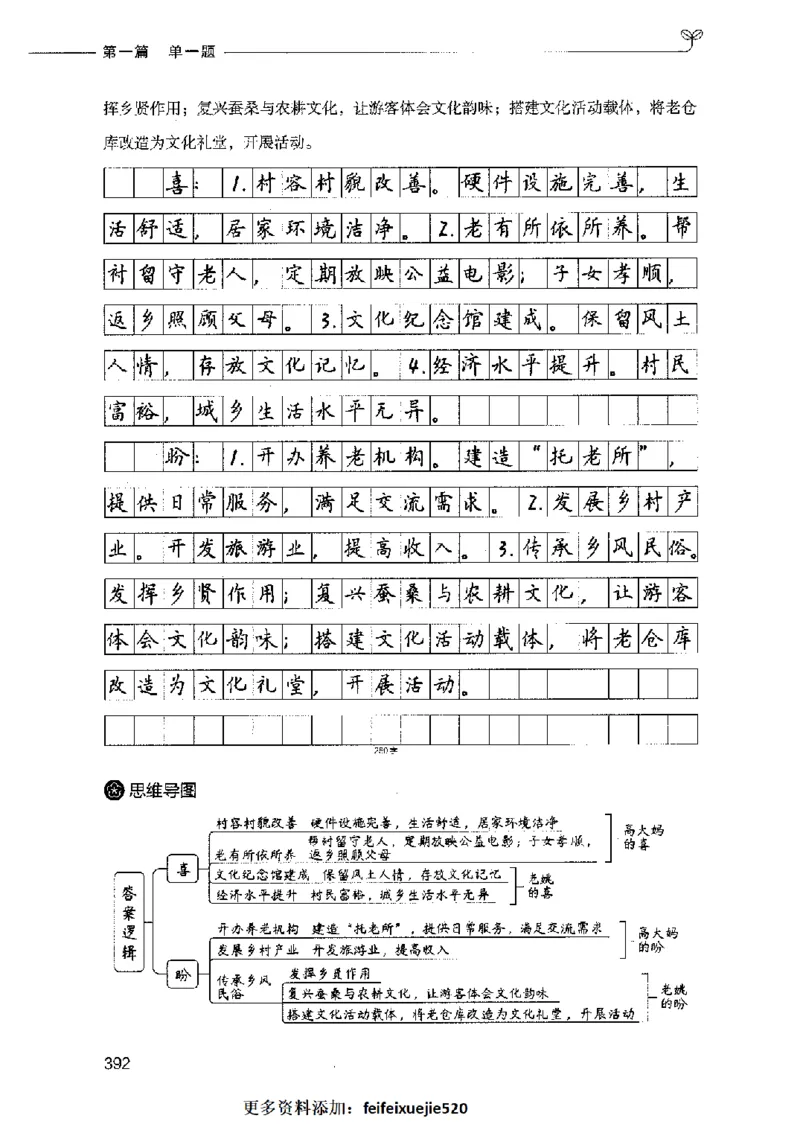 决战申论100题（上册）2023年7月_26吉林考备考资料包_11省考刷题包_05决战申论100题_决战申论100题2023年7月版次