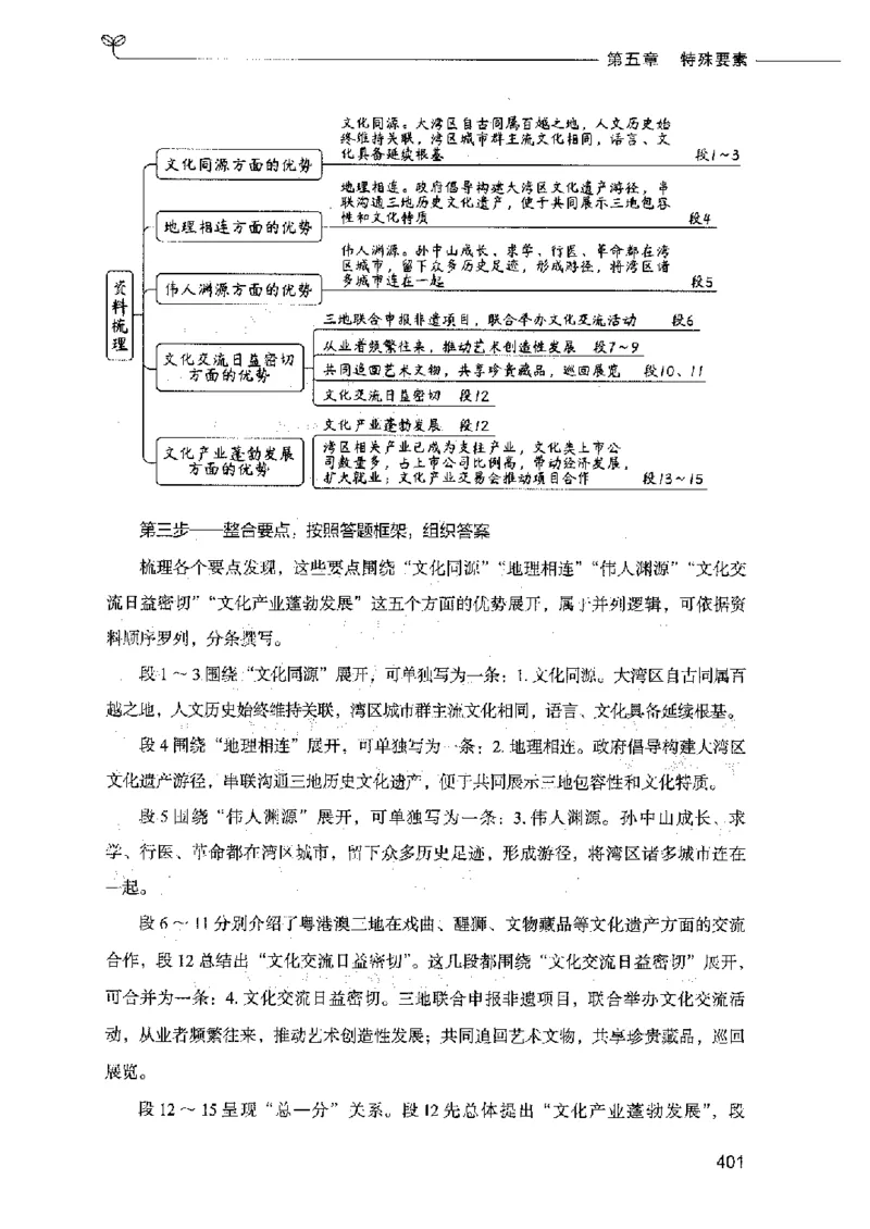 决战申论100题（上册）2023年7月_26吉林考备考资料包_11省考刷题包_05决战申论100题_决战申论100题2023年7月版次