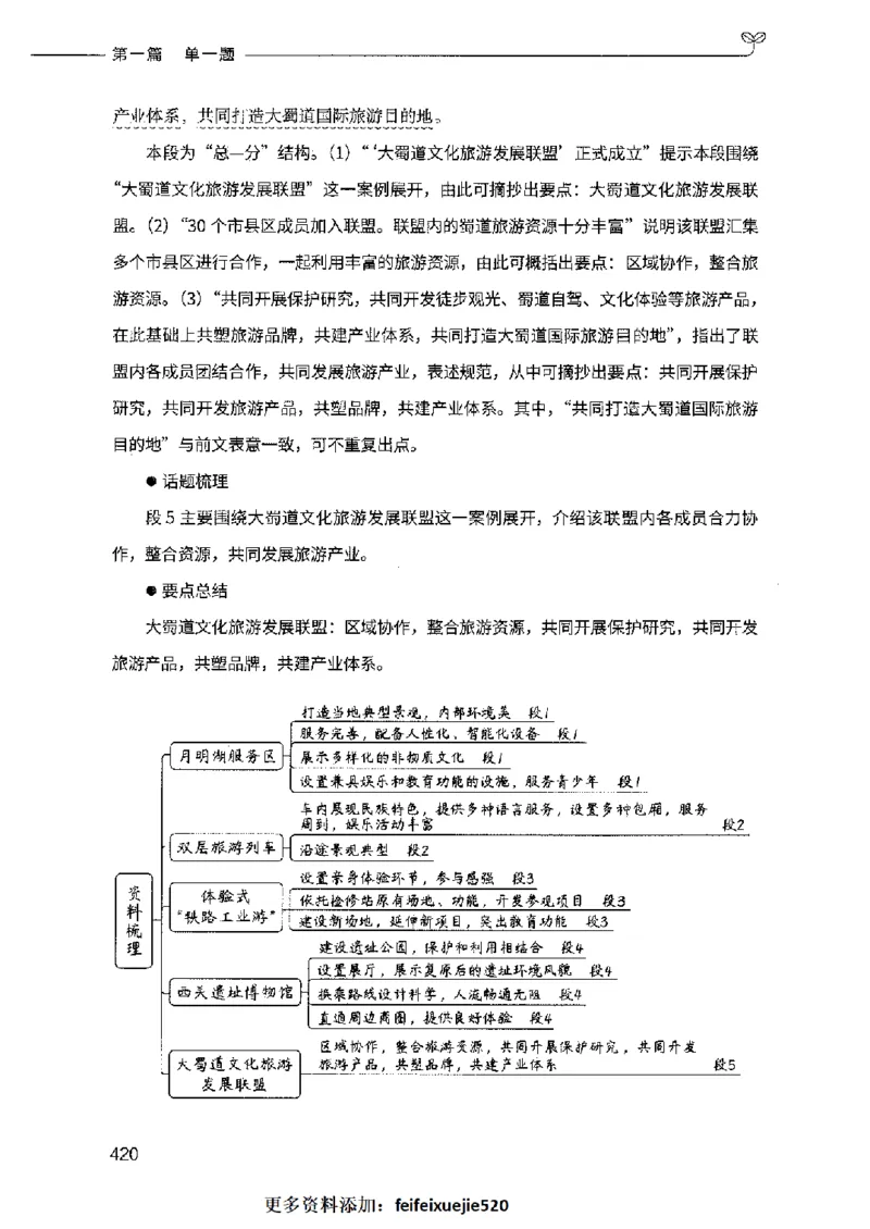 决战申论100题（上册）2023年7月_26吉林考备考资料包_11省考刷题包_05决战申论100题_决战申论100题2023年7月版次