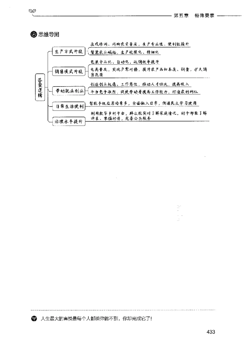 决战申论100题（上册）2023年7月_26吉林考备考资料包_11省考刷题包_05决战申论100题_决战申论100题2023年7月版次