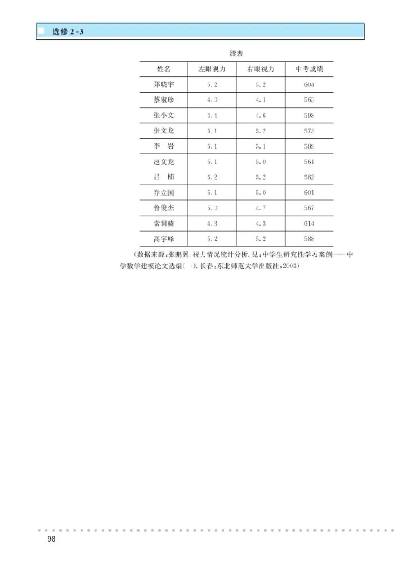 北师大高中数学选修2-3_4-教培资料-26年最新资料-同步更新_初中高中教资_03科三专项（进去保存报考的学科即可）_02科三专项（笔记真题思维导图教学设计版本二）