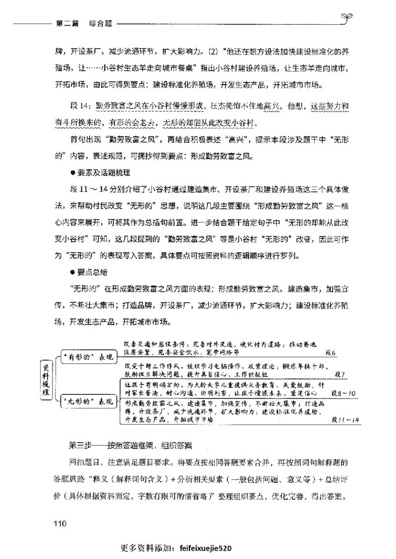 决战申论100题（中册）2023年7月_26吉林考备考资料包_11省考刷题包_05决战申论100题_决战申论100题2023年7月版次