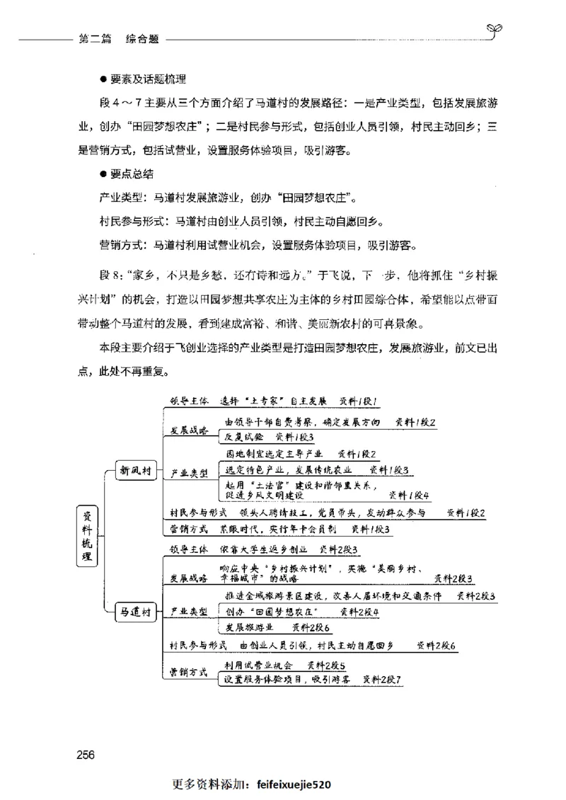 决战申论100题（中册）2023年7月_26吉林考备考资料包_11省考刷题包_05决战申论100题_决战申论100题2023年7月版次