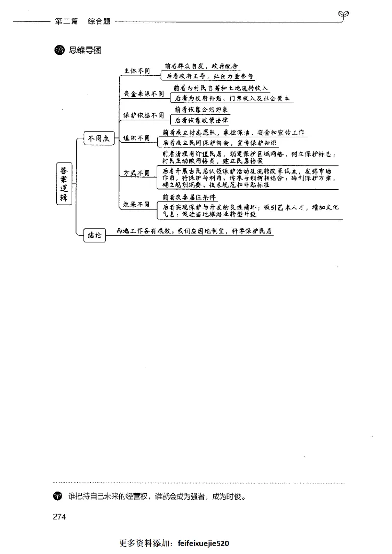 决战申论100题（中册）2023年7月_26吉林考备考资料包_11省考刷题包_05决战申论100题_决战申论100题2023年7月版次