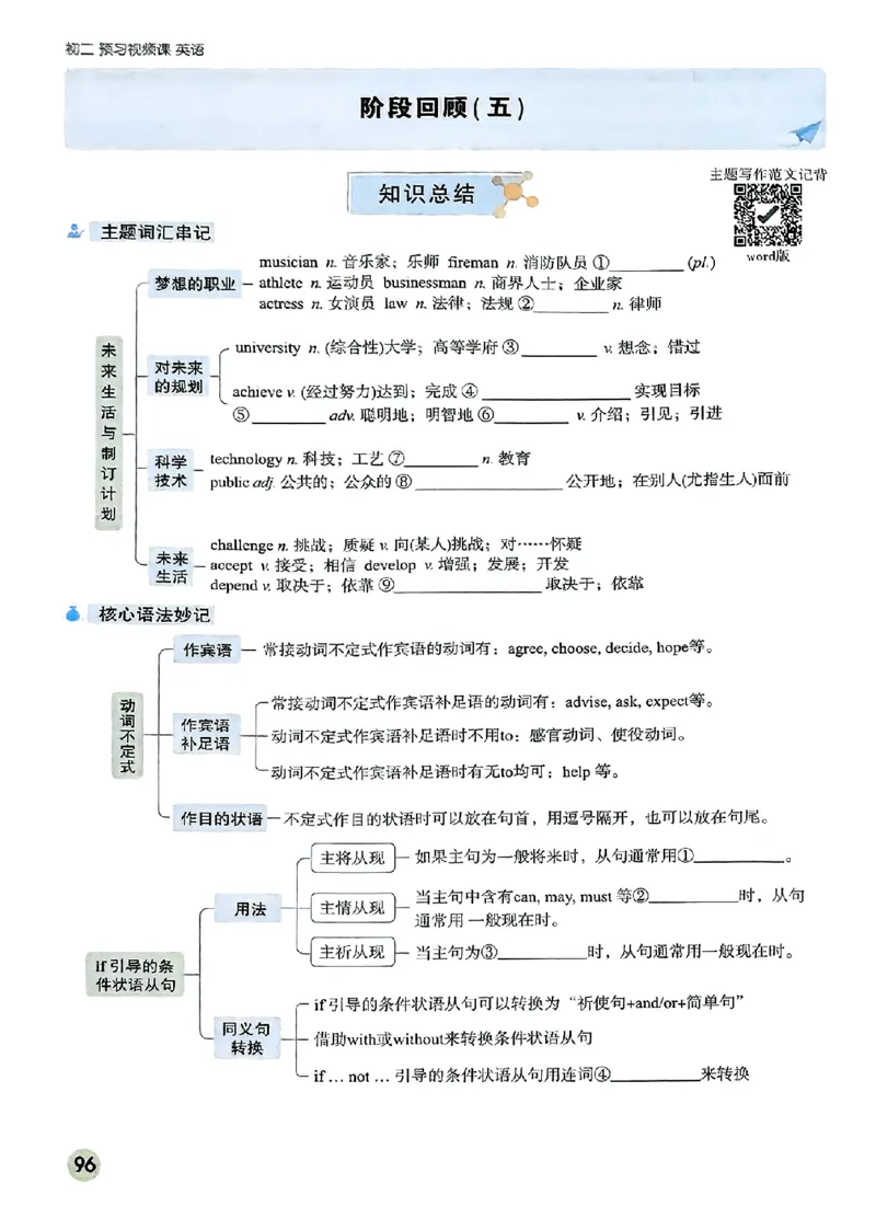 初二预习英语_2026万唯系列预习复习_2026版初中《万唯预习课》8年级上册（语文、英语、物理）（人教）_2026版初中《万唯预习课》8年级上册（英语）