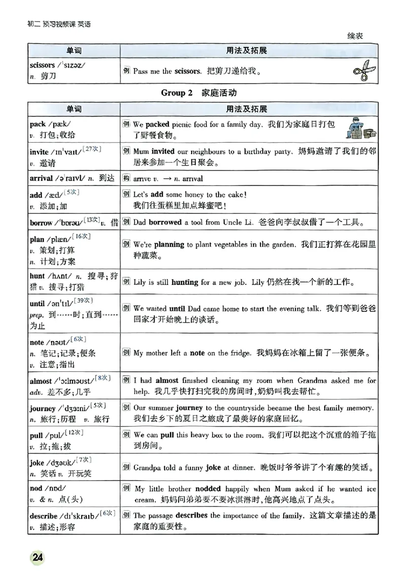 初二预习英语_2026万唯系列预习复习_2026版初中《万唯预习课》8年级上册（语文、英语、物理）（人教）_2026版初中《万唯预习课》8年级上册（英语）