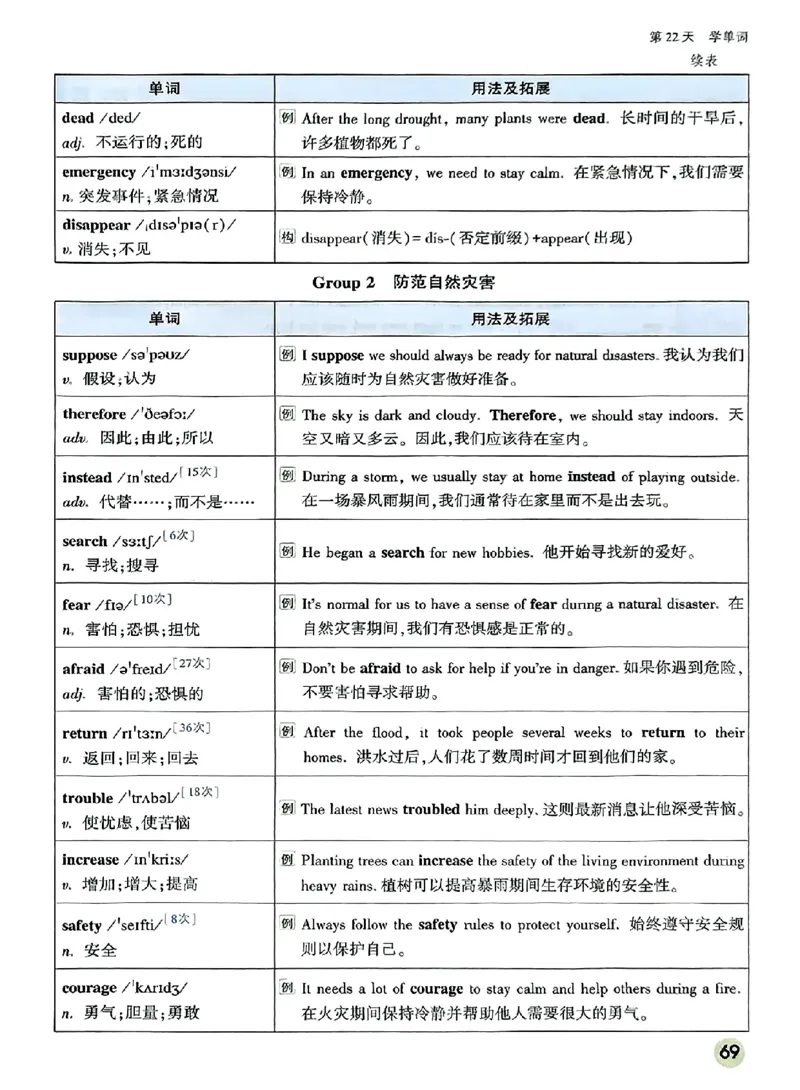 初二预习英语_2026万唯系列预习复习_2026版初中《万唯预习课》8年级上册（语文、英语、物理）（人教）_2026版初中《万唯预习课》8年级上册（英语）