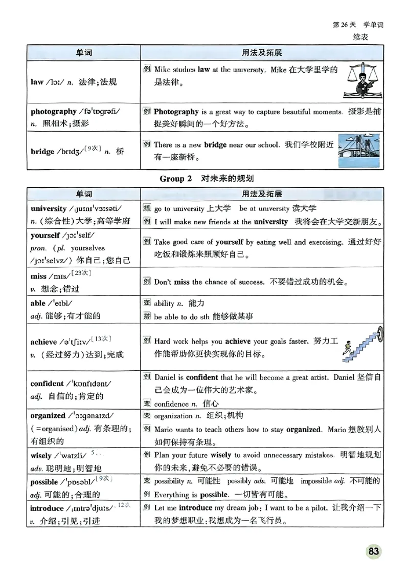 初二预习英语_2026万唯系列预习复习_2026版初中《万唯预习课》8年级上册（语文、英语、物理）（人教）_2026版初中《万唯预习课》8年级上册（英语）
