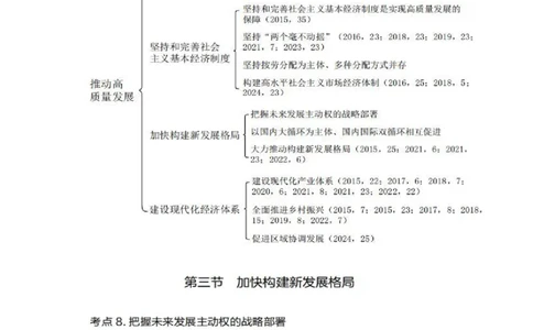32.2024.08.20+毛中特新思想考点精讲12+许洒+（讲义+笔记）（2025考研系统班图书大礼包&middot;政治）+_2026考公资料_（49）政治理论合集_政治理论合集_2025考研政治_09.粉笔_03.强化阶段_00.讲义