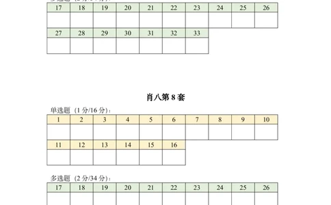 肖八刷题表_2026考公资料_（49）政治理论合集_政治理论合集_2025考研政治pdf（笔记）_肖秀荣考研政治_25肖八《选择题速背笔记》_06.小谭《肖八》干货合集_1.刷题表+答案速查表