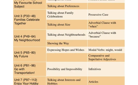 冀教版8年级英语上册高清教材_4-教培资料-26年最新资料-同步更新_初中高中教资_03科三专项（进去保存报考的学科即可）_02科三专项（笔记真题思维导图教学设计版本二）