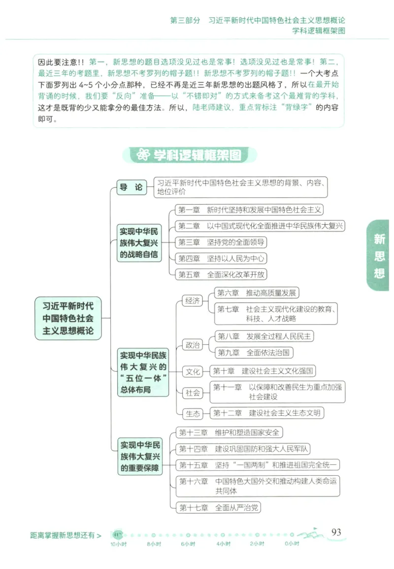 腿姐《冲刺背诵手册》_2026考公资料_（49）政治理论合集_政治理论合集_2025考研政治pdf（笔记）_腿姐_25腿姐《冲刺背诵手册》