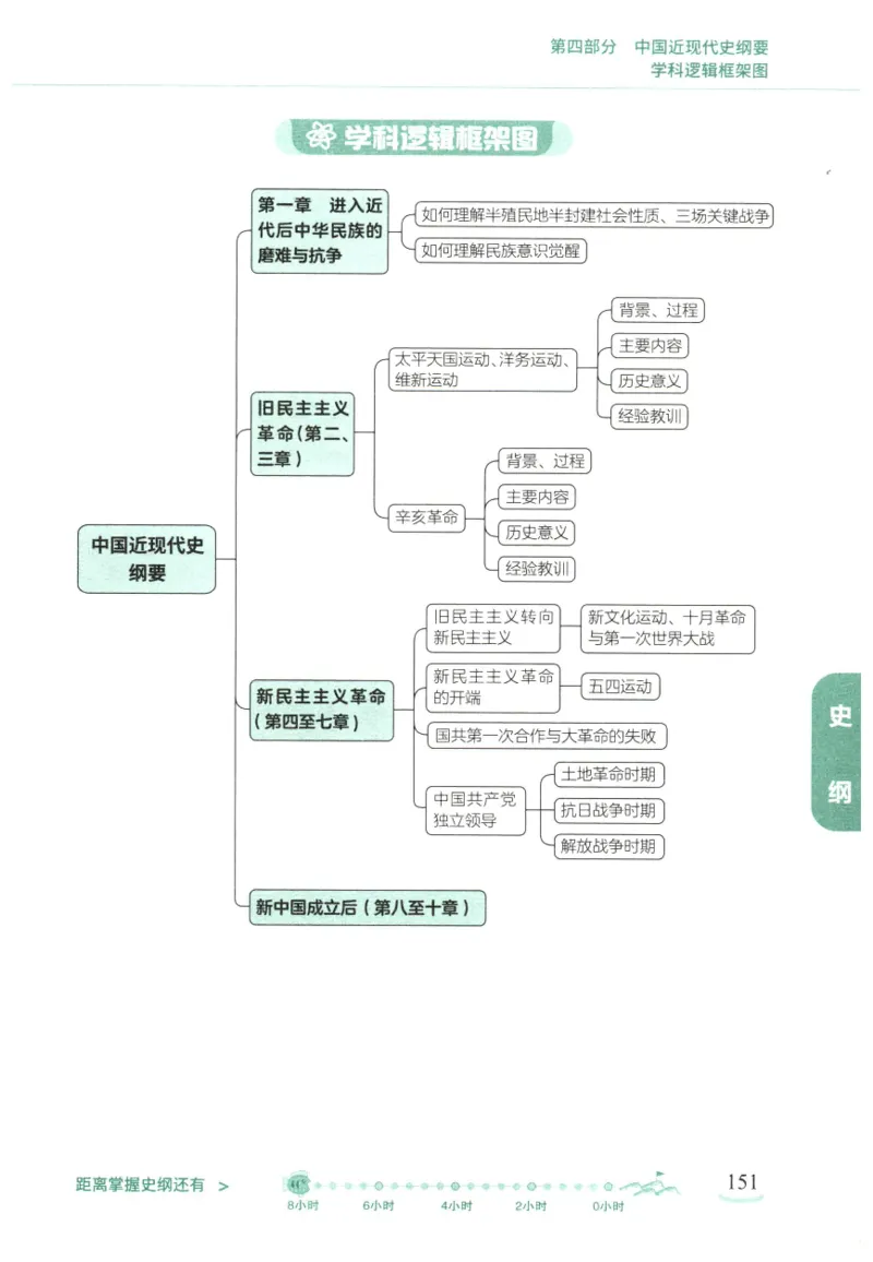 腿姐《冲刺背诵手册》_2026考公资料_（49）政治理论合集_政治理论合集_2025考研政治pdf（笔记）_腿姐_25腿姐《冲刺背诵手册》