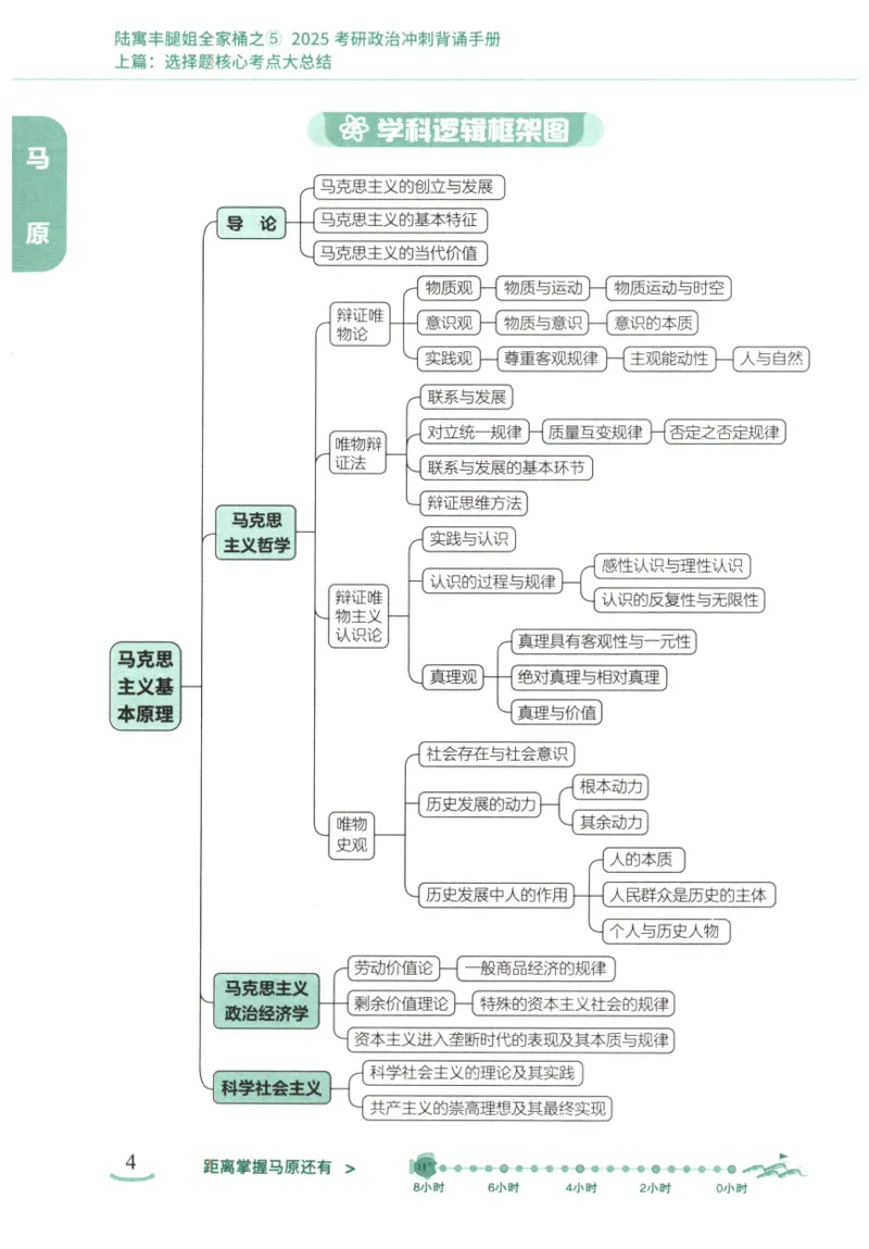 腿姐《冲刺背诵手册》_2026考公资料_（49）政治理论合集_政治理论合集_2025考研政治pdf（笔记）_腿姐_25腿姐《冲刺背诵手册》