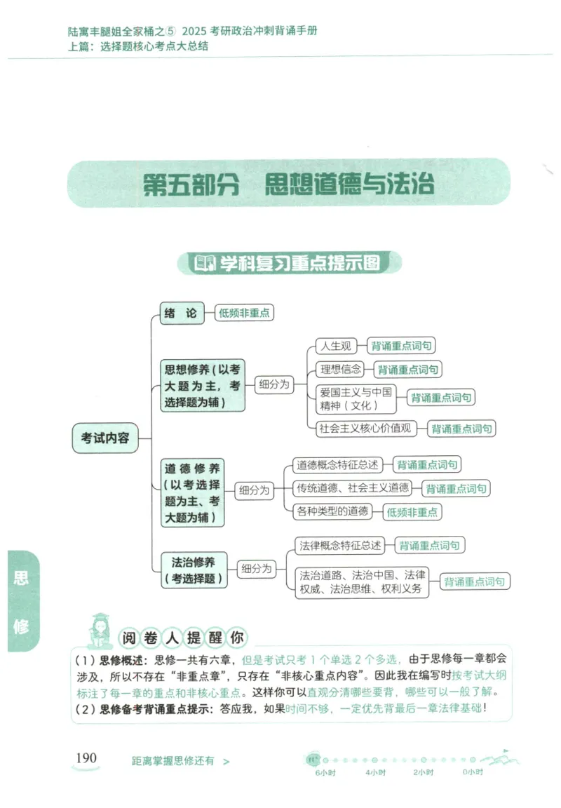 腿姐《冲刺背诵手册》_2026考公资料_（49）政治理论合集_政治理论合集_2025考研政治pdf（笔记）_腿姐_25腿姐《冲刺背诵手册》