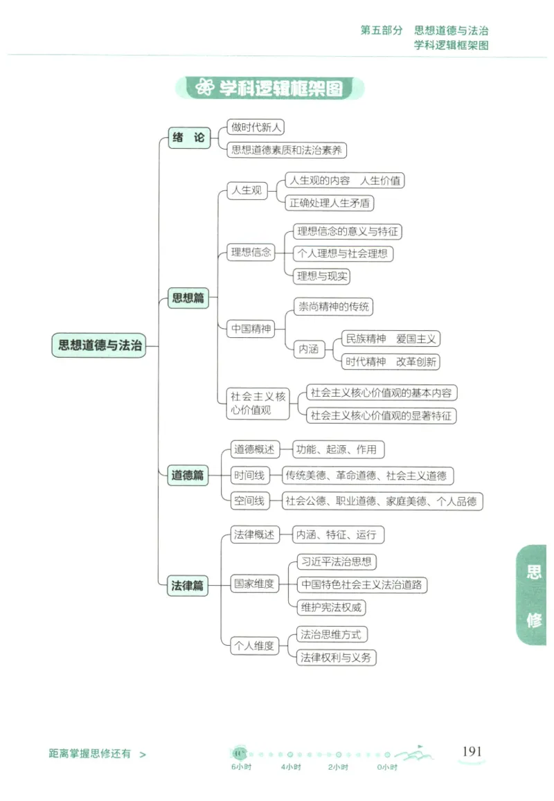 腿姐《冲刺背诵手册》_2026考公资料_（49）政治理论合集_政治理论合集_2025考研政治pdf（笔记）_腿姐_25腿姐《冲刺背诵手册》