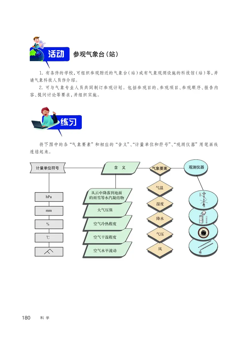 华师大8年级科学下册高清教材_4-教培资料-26年最新资料-同步更新_初中高中教资_03科三专项（进去保存报考的学科即可）_02科三专项（笔记真题思维导图教学设计版本二）