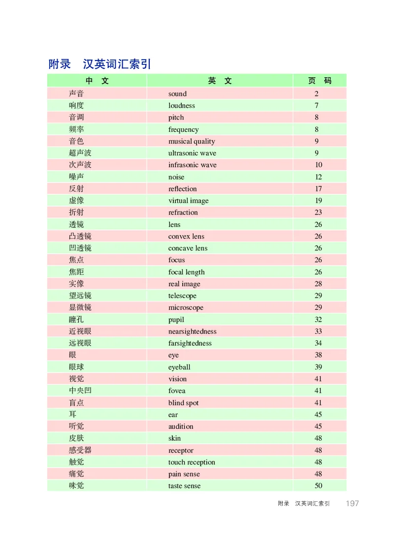 华师大8年级科学下册高清教材_4-教培资料-26年最新资料-同步更新_初中高中教资_03科三专项（进去保存报考的学科即可）_02科三专项（笔记真题思维导图教学设计版本二）