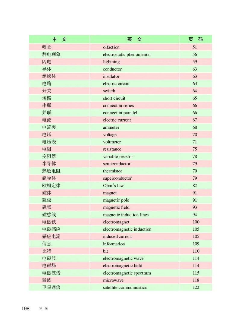 华师大8年级科学下册高清教材_4-教培资料-26年最新资料-同步更新_初中高中教资_03科三专项（进去保存报考的学科即可）_02科三专项（笔记真题思维导图教学设计版本二）