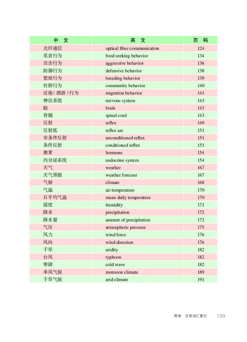 华师大8年级科学下册高清教材_4-教培资料-26年最新资料-同步更新_初中高中教资_03科三专项（进去保存报考的学科即可）_02科三专项（笔记真题思维导图教学设计版本二）
