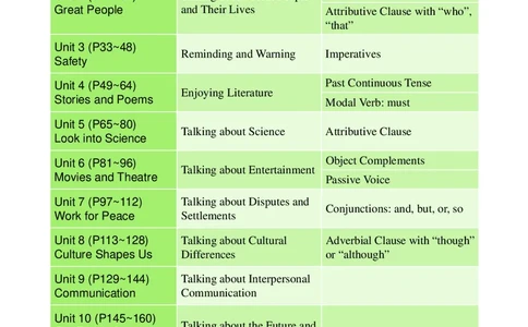 冀教版9年级英语全册高清教材_4-教培资料-26年最新资料-同步更新_初中高中教资_03科三专项（进去保存报考的学科即可）_02科三专项（笔记真题思维导图教学设计版本二）