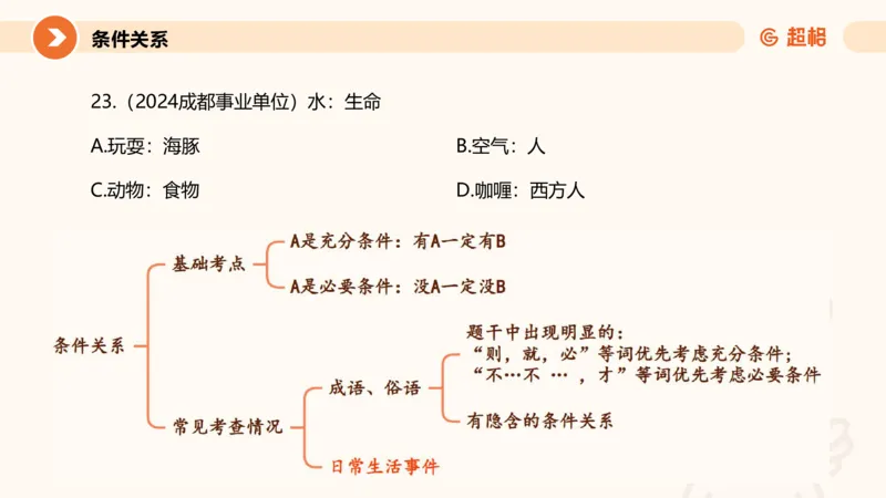 类比推理1_2026考公资料_超格合集_公考-理论班2026超格行测申论（六合一）理论实战班_判断推理理论实战班程意&义恒_课件