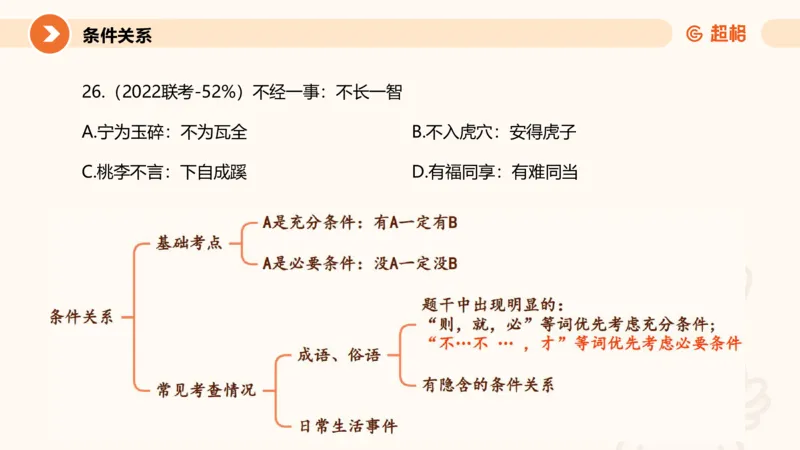 类比推理1_2026考公资料_超格合集_公考-理论班2026超格行测申论（六合一）理论实战班_判断推理理论实战班程意&义恒_课件