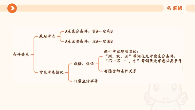 类比推理1_2026考公资料_超格合集_公考-理论班2026超格行测申论（六合一）理论实战班_判断推理理论实战班程意&义恒_课件
