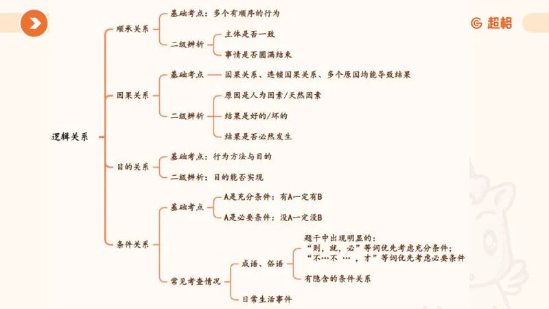 类比推理1_2026考公资料_超格合集_公考-理论班2026超格行测申论（六合一）理论实战班_判断推理理论实战班程意&义恒_课件
